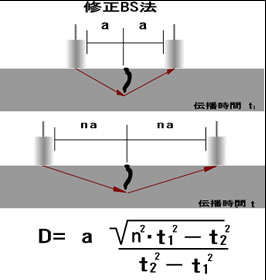 計測業務イメージ