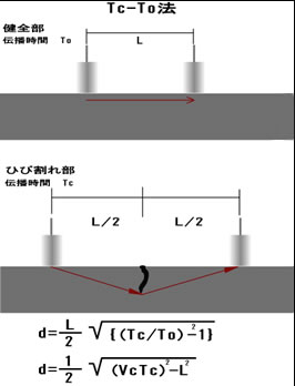 計測業務イメージ